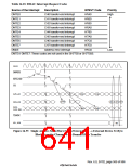 浏览型号HD6417750SBP200的Datasheet PDF文件第641页