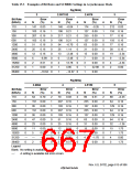 浏览型号HD6417750SBP200的Datasheet PDF文件第667页