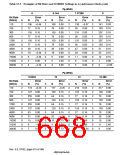 浏览型号HD6417750SBP200的Datasheet PDF文件第668页