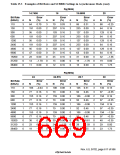 浏览型号HD6417750SBP200的Datasheet PDF文件第669页