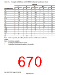 浏览型号HD6417750SBP200的Datasheet PDF文件第670页