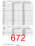 浏览型号HD6417750SBP200的Datasheet PDF文件第672页