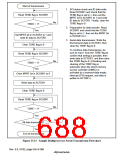 浏览型号HD6417750SBP200的Datasheet PDF文件第688页