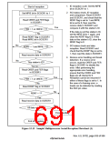 浏览型号HD6417750SBP200的Datasheet PDF文件第691页