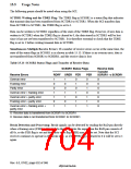 浏览型号HD6417750SBP200的Datasheet PDF文件第704页