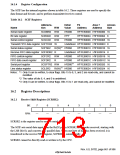 浏览型号HD6417750SBP200的Datasheet PDF文件第713页