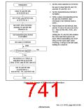 浏览型号HD6417750SBP200的Datasheet PDF文件第741页