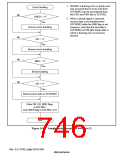 浏览型号HD6417750SBP200的Datasheet PDF文件第746页