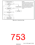 浏览型号HD6417750SBP200的Datasheet PDF文件第753页