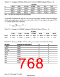 浏览型号HD6417750SBP200的Datasheet PDF文件第768页