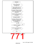 浏览型号HD6417750SBP200的Datasheet PDF文件第771页