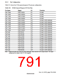 浏览型号HD6417750SBP200的Datasheet PDF文件第791页