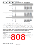 浏览型号HD6417750SBP200的Datasheet PDF文件第808页
