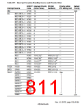 浏览型号HD6417750SBP200的Datasheet PDF文件第811页