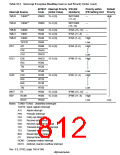 浏览型号HD6417750SBP200的Datasheet PDF文件第812页