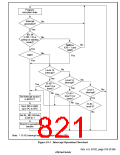 浏览型号HD6417750SBP200的Datasheet PDF文件第821页