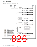 浏览型号HD6417750SBP200的Datasheet PDF文件第826页