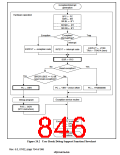 浏览型号HD6417750SBP200的Datasheet PDF文件第846页