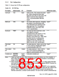 浏览型号HD6417750SBP200的Datasheet PDF文件第853页