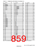 浏览型号HD6417750SBP200的Datasheet PDF文件第859页