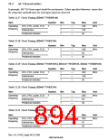 浏览型号HD6417750SBP200的Datasheet PDF文件第894页