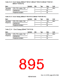 浏览型号HD6417750SBP200的Datasheet PDF文件第895页