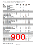 浏览型号HD6417750SBP200的Datasheet PDF文件第900页