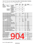 浏览型号HD6417750SBP200的Datasheet PDF文件第904页