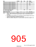 浏览型号HD6417750SBP200的Datasheet PDF文件第905页
