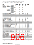 浏览型号HD6417750SBP200的Datasheet PDF文件第906页
