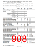 浏览型号HD6417750SBP200的Datasheet PDF文件第908页