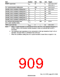 浏览型号HD6417750SBP200的Datasheet PDF文件第909页