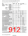 浏览型号HD6417750SBP200的Datasheet PDF文件第912页