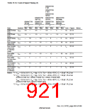 浏览型号HD6417750SBP200的Datasheet PDF文件第921页