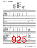 浏览型号HD6417750SBP200的Datasheet PDF文件第925页