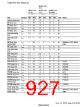 浏览型号HD6417750SBP200的Datasheet PDF文件第927页