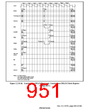 浏览型号HD6417750SBP200的Datasheet PDF文件第951页