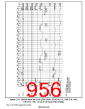 浏览型号HD6417750SBP200的Datasheet PDF文件第956页