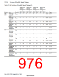 浏览型号HD6417750SBP200的Datasheet PDF文件第976页