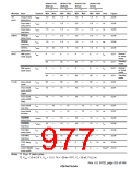 浏览型号HD6417750SBP200的Datasheet PDF文件第977页