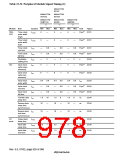 浏览型号HD6417750SBP200的Datasheet PDF文件第978页