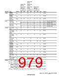 浏览型号HD6417750SBP200的Datasheet PDF文件第979页