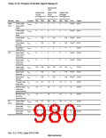 浏览型号HD6417750SBP200的Datasheet PDF文件第980页