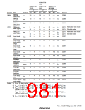 浏览型号HD6417750SBP200的Datasheet PDF文件第981页