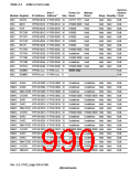 浏览型号HD6417750SBP200的Datasheet PDF文件第990页