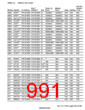 浏览型号HD6417750SBP200的Datasheet PDF文件第991页