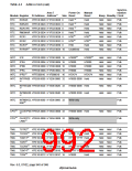 浏览型号HD6417750SBP200的Datasheet PDF文件第992页