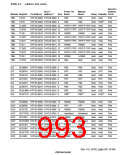 浏览型号HD6417750SBP200的Datasheet PDF文件第993页