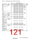 浏览型号HD64F3069RF25的Datasheet PDF文件第121页