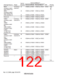 浏览型号HD64F3069RF25的Datasheet PDF文件第122页